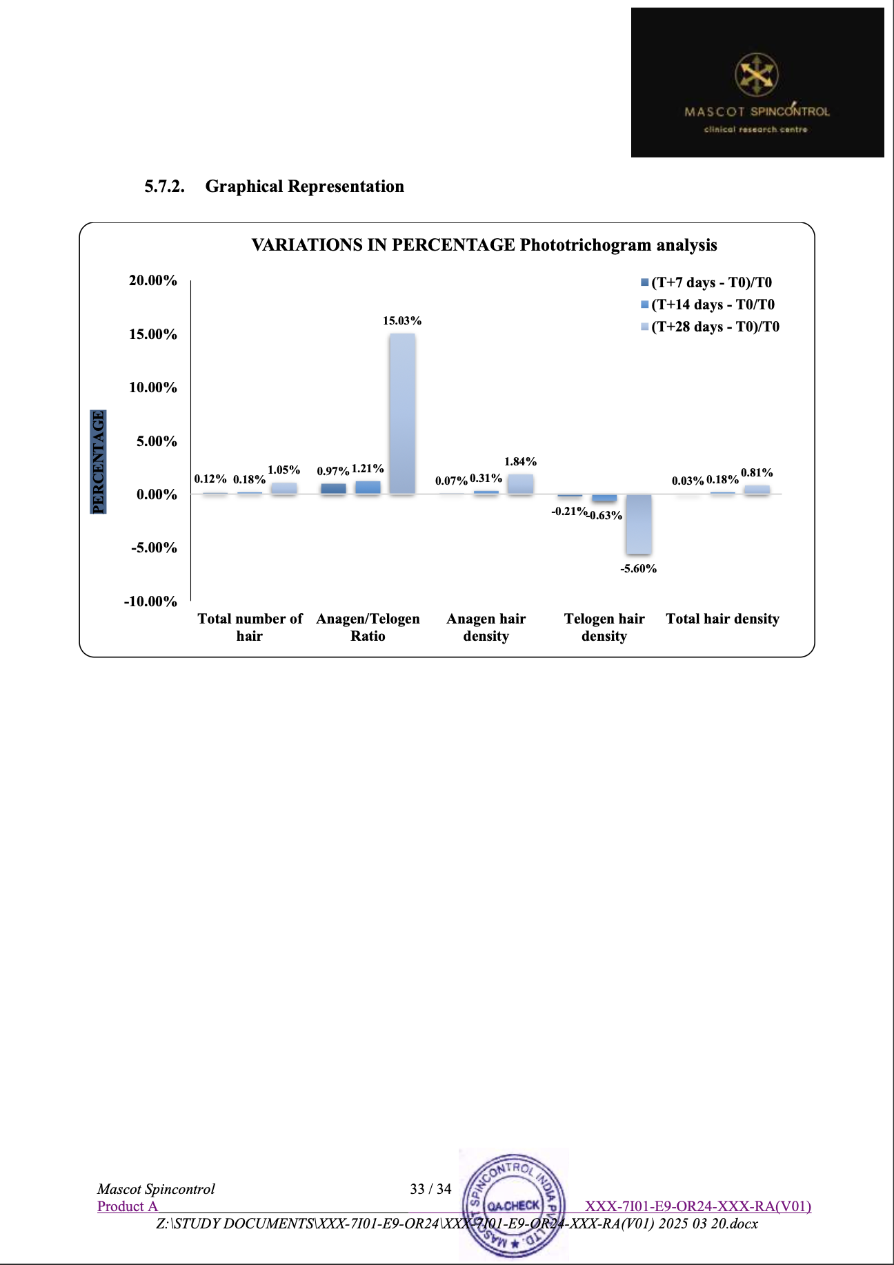 Trichoscopy Data